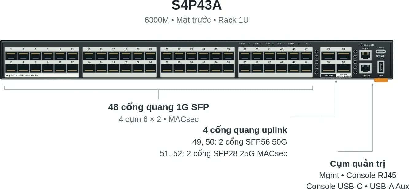 Hình vector mặt trước HPE S4P43A (ảnh minh hoạ)