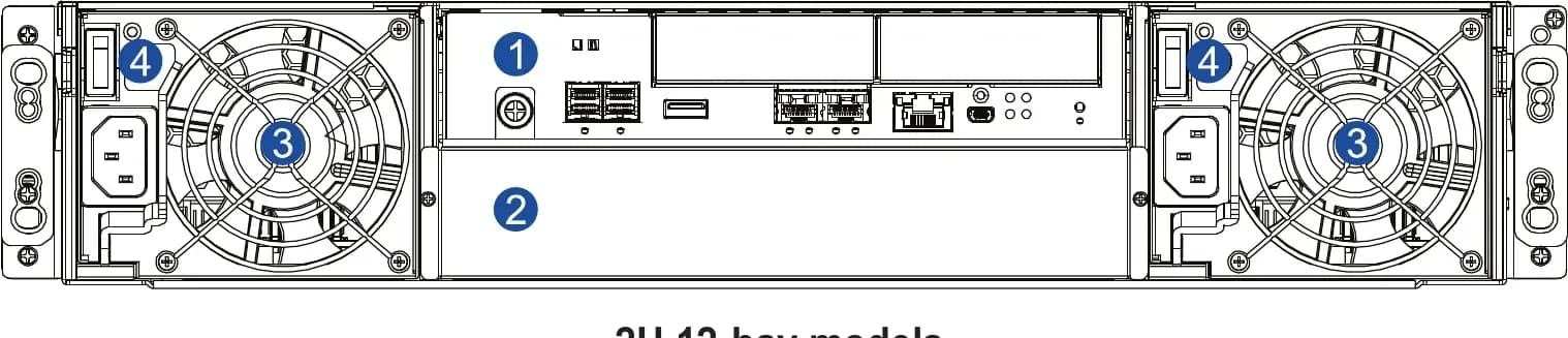 Infortrend GS 3012S3 mặt sau: 1 controller chính, 1 dummy cage, 2 bộ nguồn (bản vẽ kỹ thuật chính hãng)