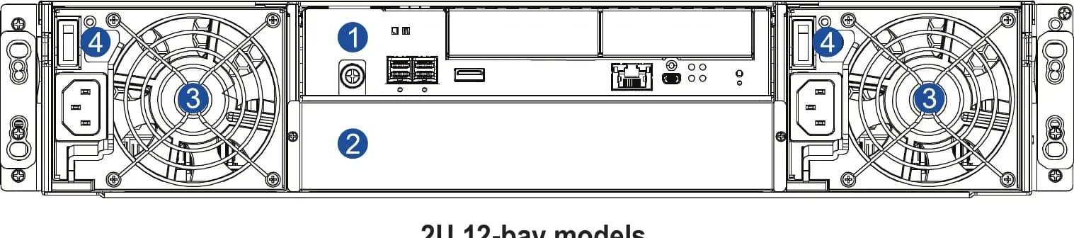 Infortrend GS 4012S3 mặt sau: 1 controller chính, 1 dummy cage, 2 bộ nguồn (bản vẽ kỹ thuật chính hãng)