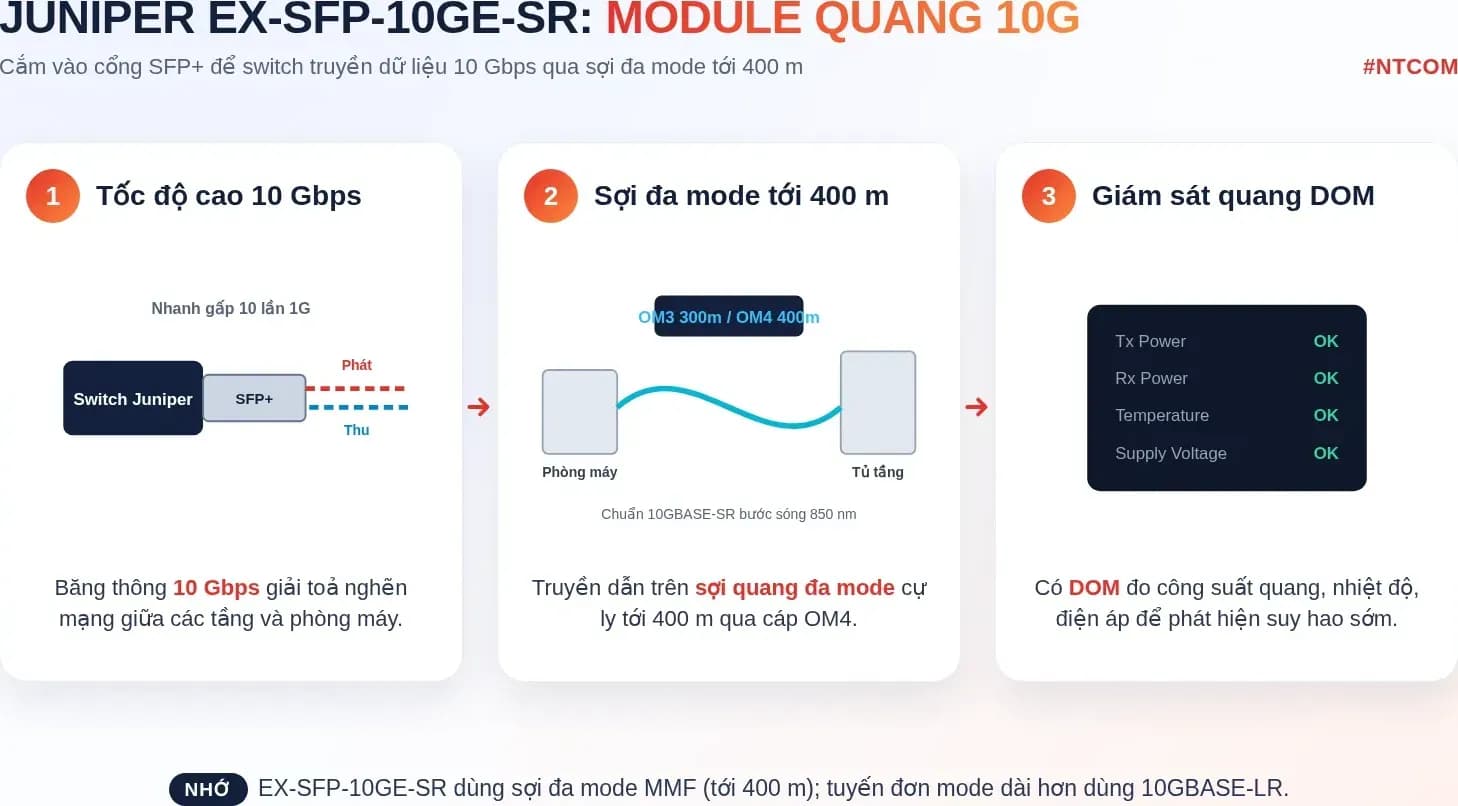 Hiểu nhanh EX-SFP-10GE-SR bằng hình