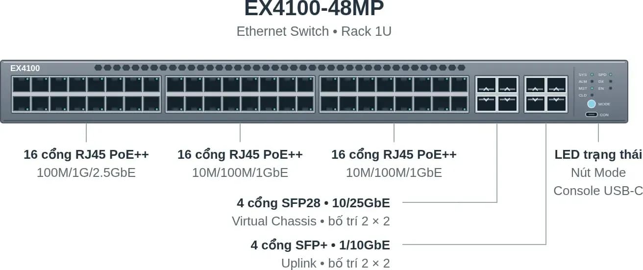 Hình vector mặt trước Juniper EX4100-48MP (ảnh minh hoạ)