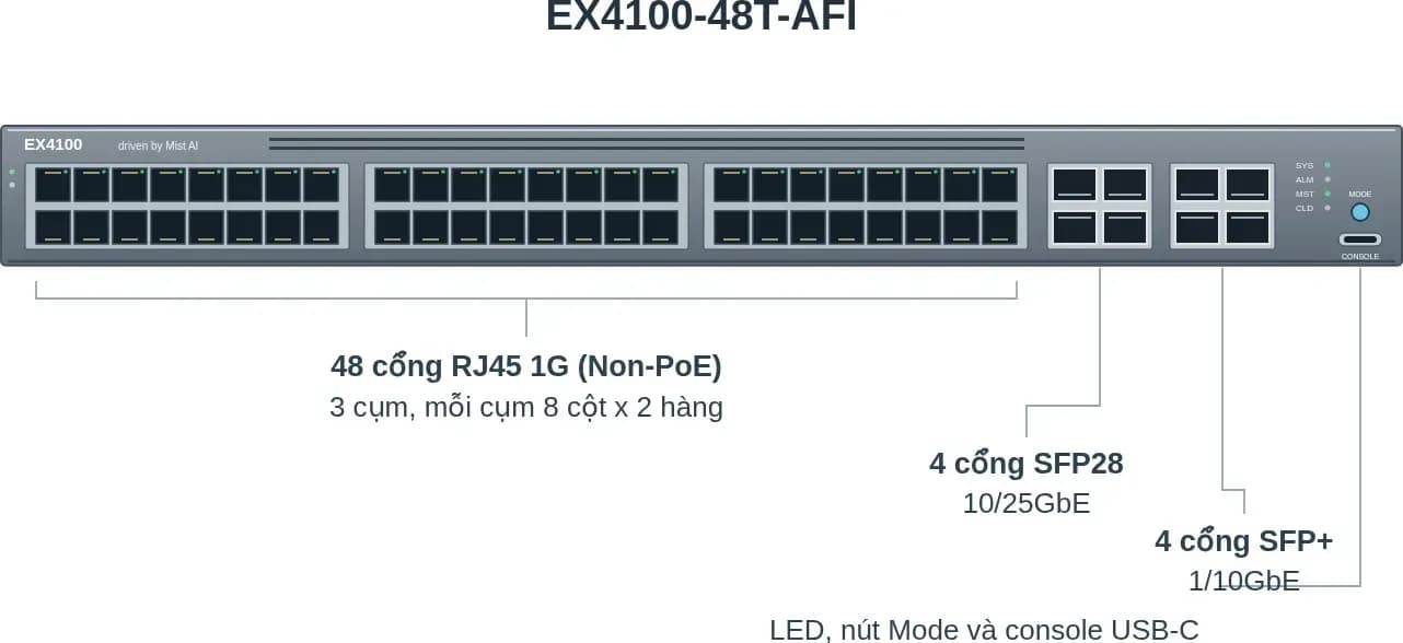 Hình vector mặt trước Juniper EX4100-48T-AFI (ảnh minh hoạ)