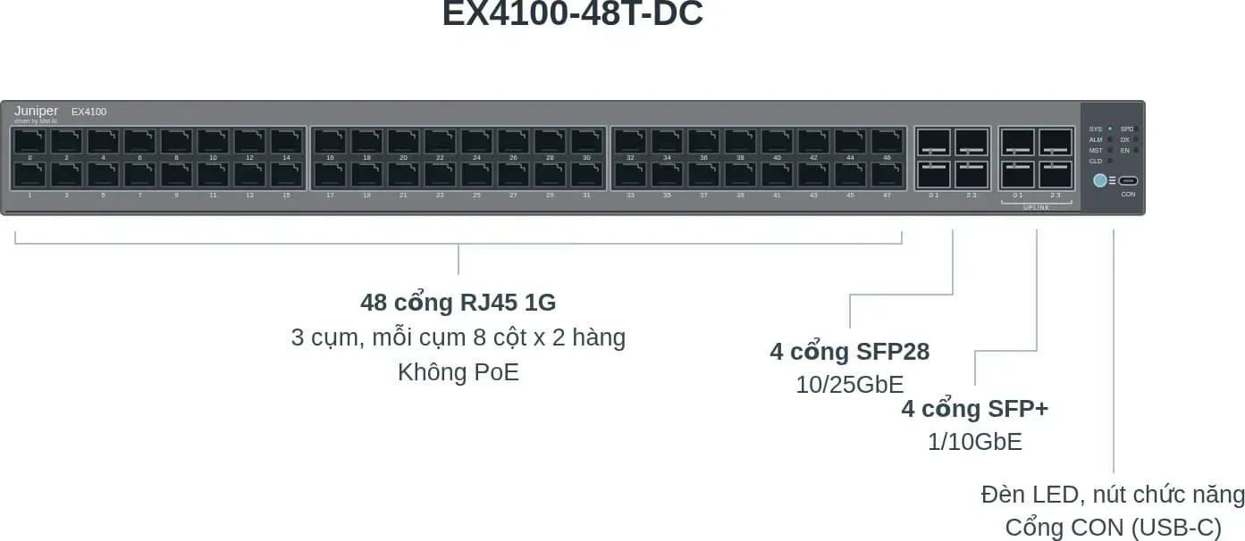 Hình vector mặt trước Juniper EX4100-48T-DC (ảnh minh hoạ)