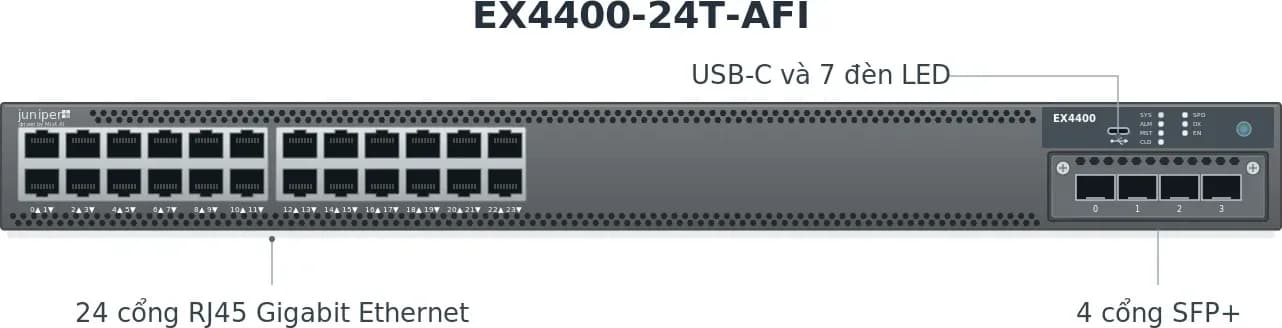 Hình vector mặt trước Juniper EX4400-24T-AFI (ảnh minh hoạ)