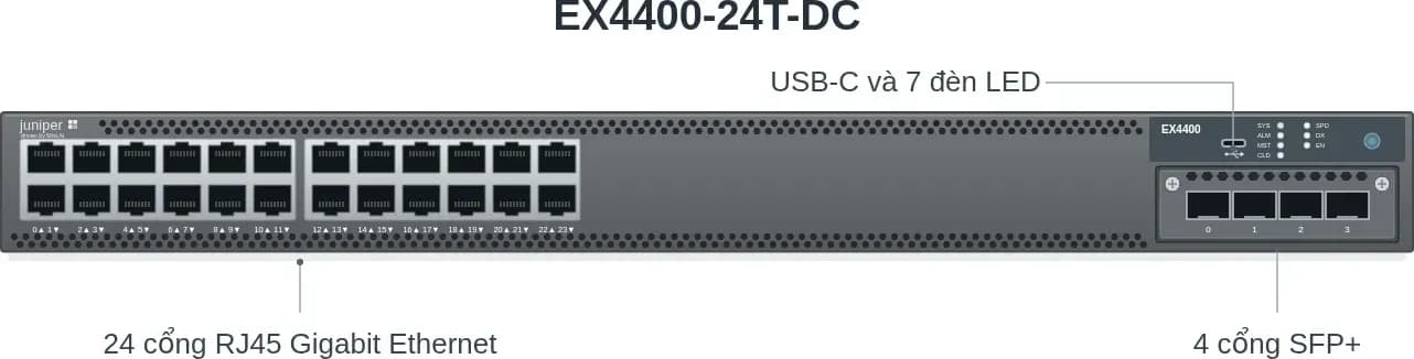 Hình vector mặt trước Juniper EX4400-24T-DC (ảnh minh hoạ)