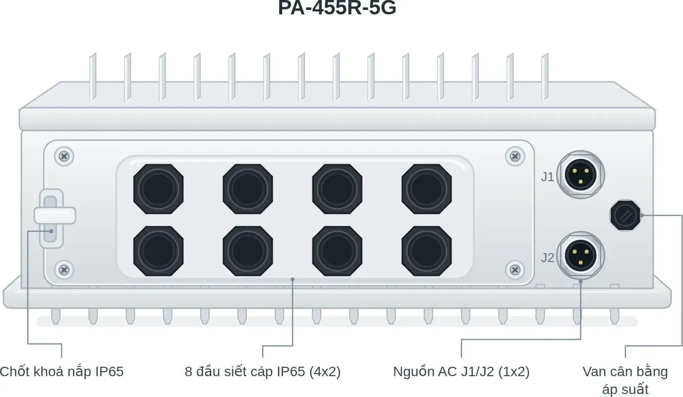 Hình vector mặt trước Palo Alto Networks PA-455R-5G (ảnh minh hoạ)
