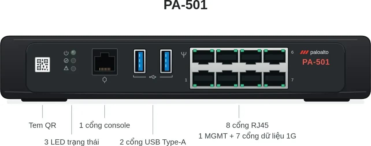 Hình vector mặt trước Palo Alto Networks PA-501 (ảnh minh hoạ)