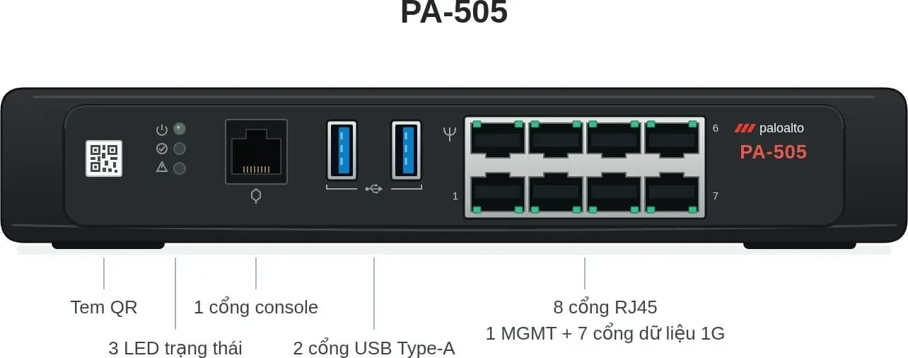 Hình vector mặt trước Palo Alto Networks PA-505 (ảnh minh hoạ)