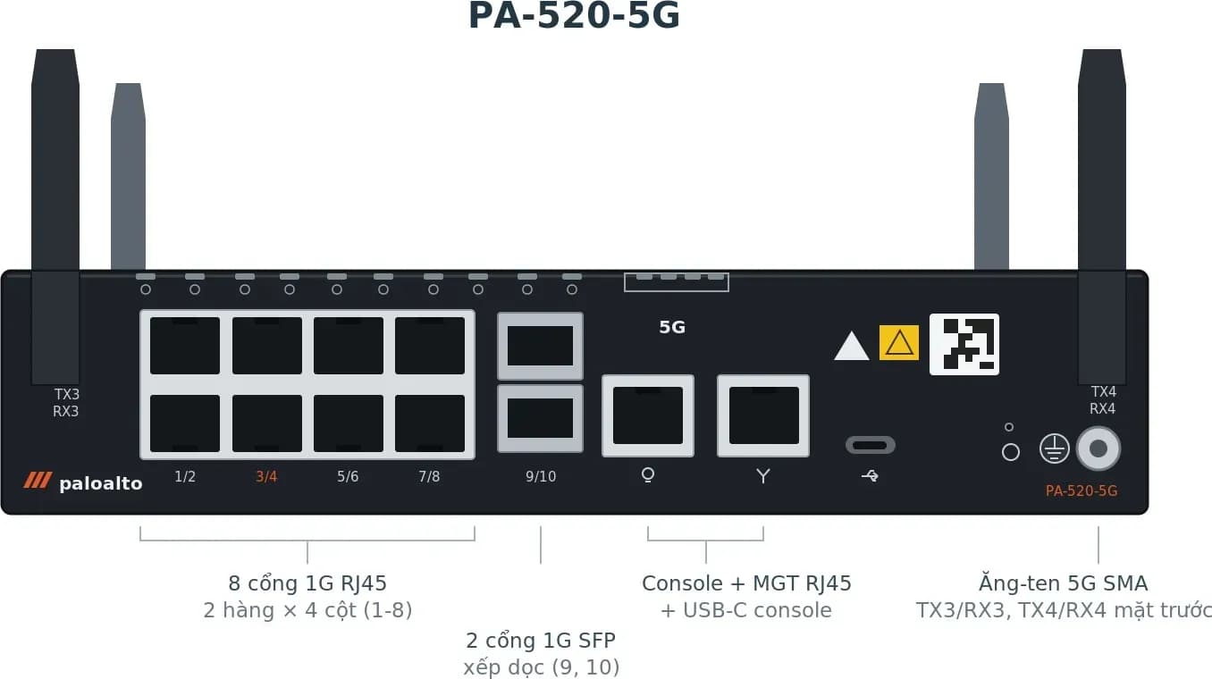 Hình vector mặt trước Palo Alto Networks PA-520-5G (ảnh minh hoạ)