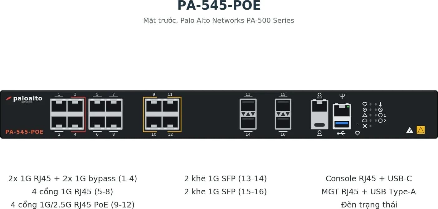 Hình vector mặt trước Palo Alto Networks PA-545-POE (ảnh minh hoạ)