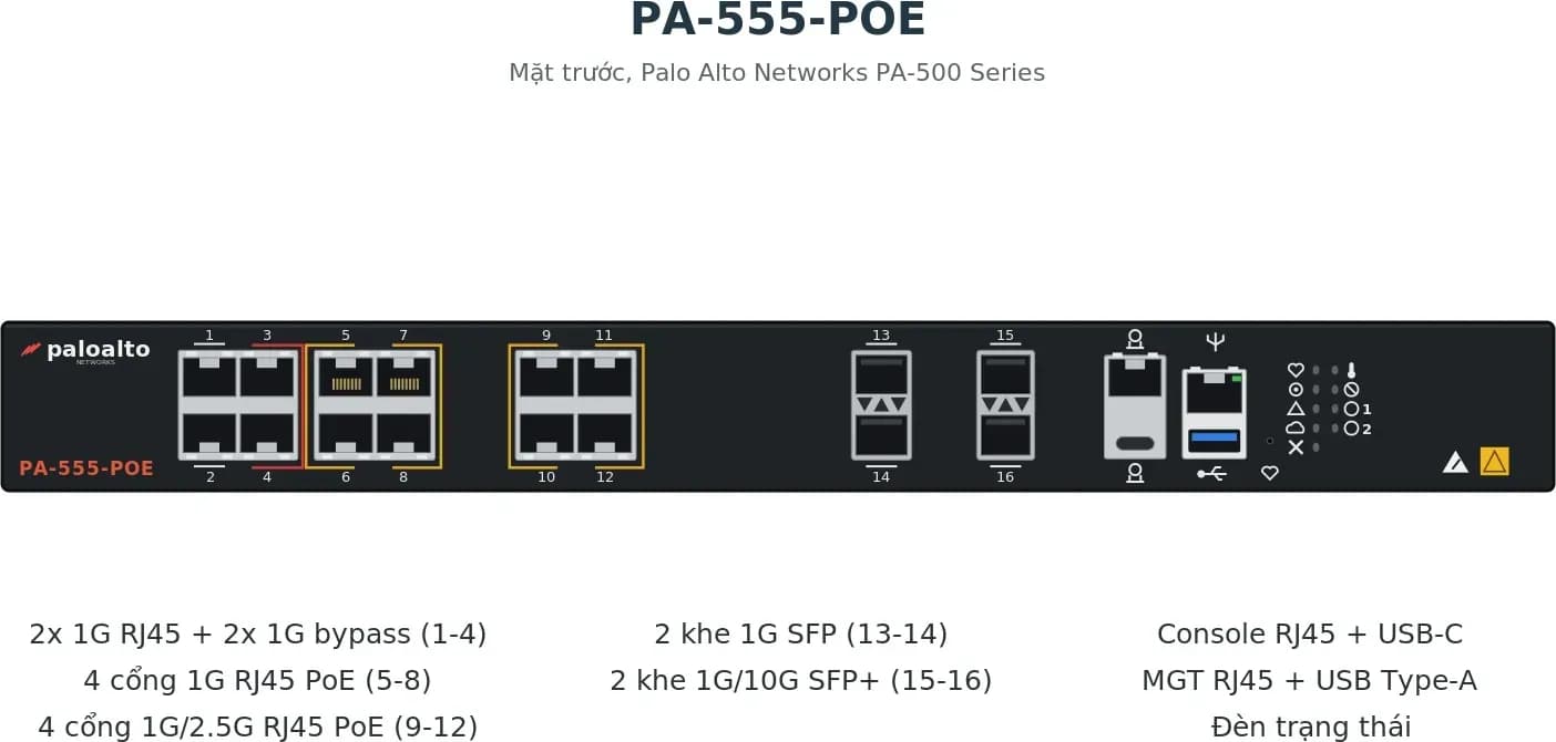 Hình vector mặt trước Palo Alto Networks PA-555-POE (ảnh minh hoạ)
