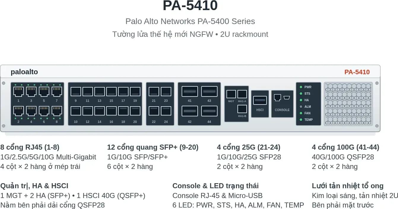 Hình vector mặt trước Palo Alto PA-5410 (ảnh minh hoạ)