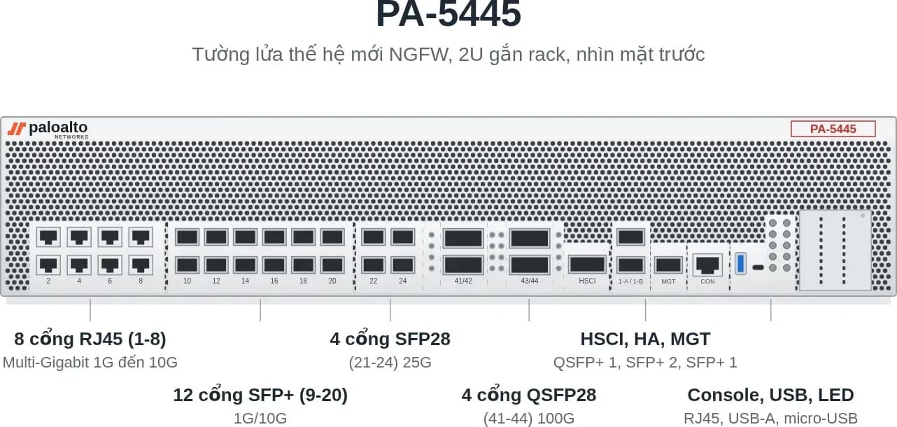 Hình vector mặt trước Palo Alto PA-5445 (ảnh minh hoạ)