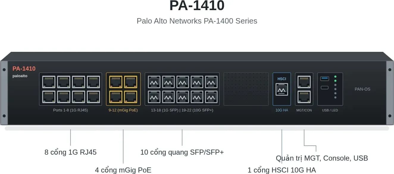 Hình vector mặt trước Palo Alto PA-1410 (ảnh minh hoạ)