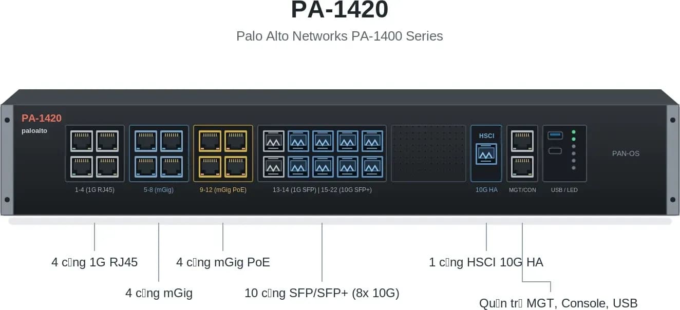 Hình vector mặt trước Palo Alto PA-1420 (ảnh minh hoạ)