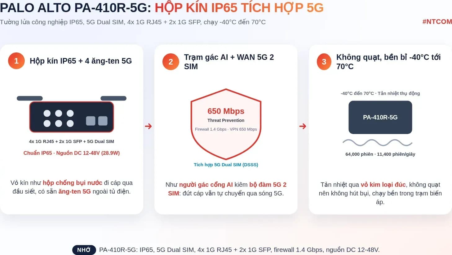 Hiểu nhanh Palo Alto Networks PA-410R-5G bằng hình