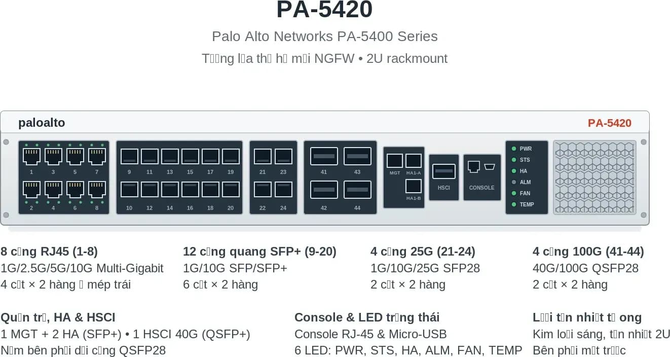 Hình vector mặt trước Palo Alto PA-5420 (ảnh minh hoạ)