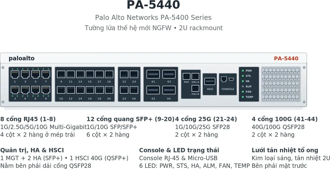 Hình vector mặt trước Palo Alto PA-5440 (ảnh minh hoạ)