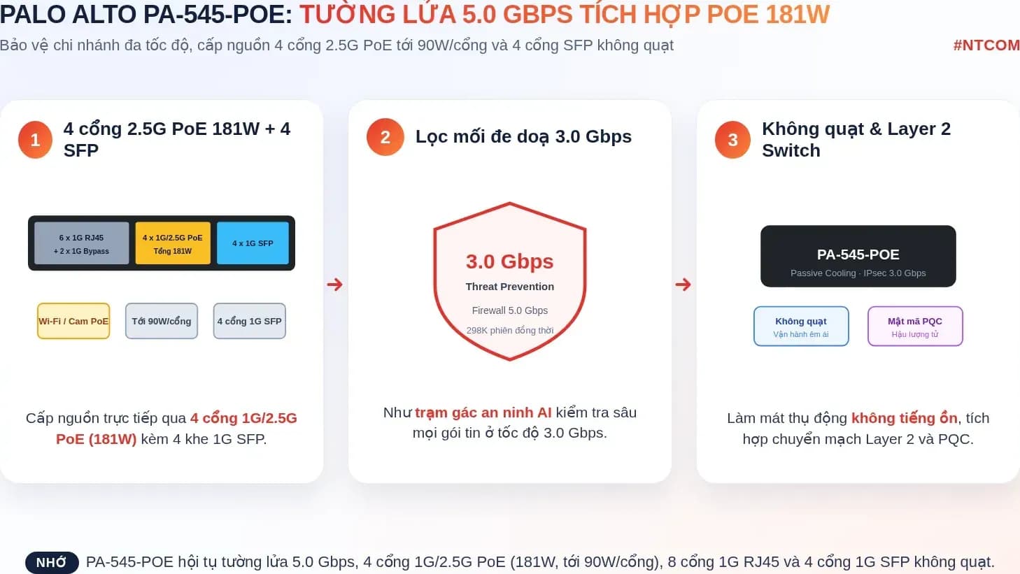 Hiểu nhanh Palo Alto Networks PA-545-POE bằng hình