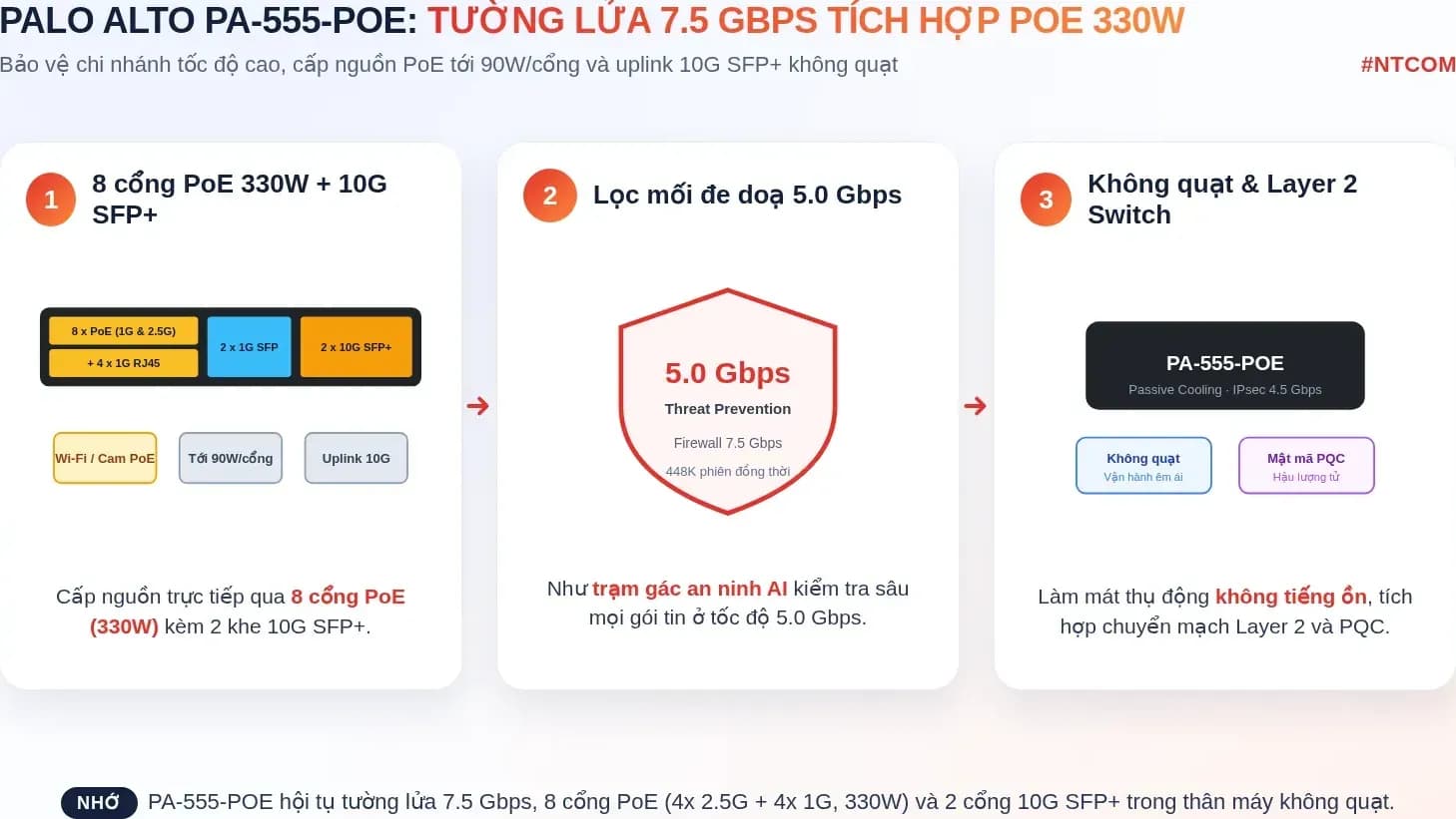 Hiểu nhanh Palo Alto Networks PA-555-POE bằng hình