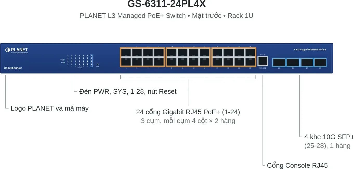 Hình vector mặt trước PLANET GS-6311-24PL4X (ảnh minh hoạ)