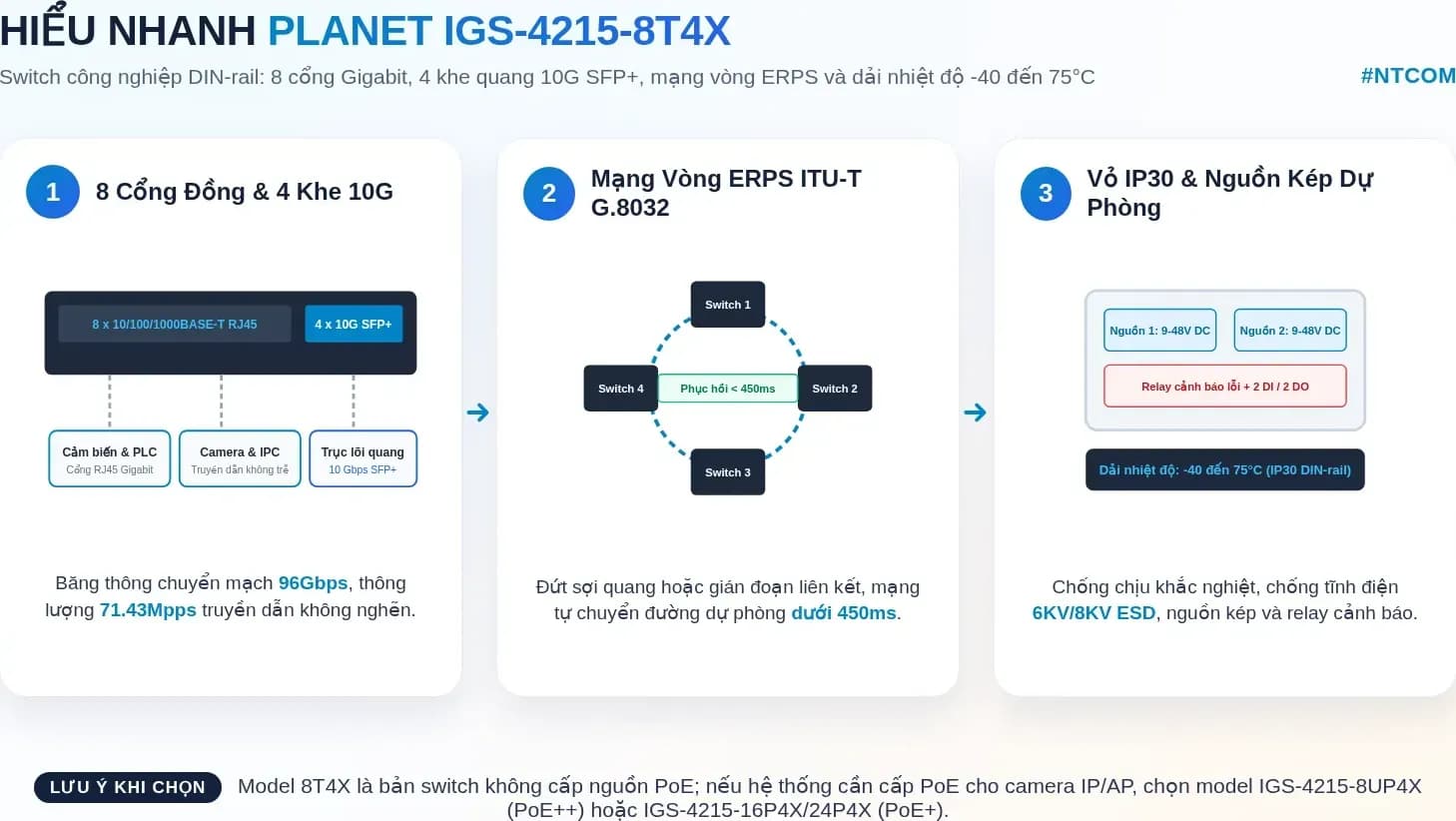 Hiểu nhanh PLANET IGS-4215-8T4X bằng hình