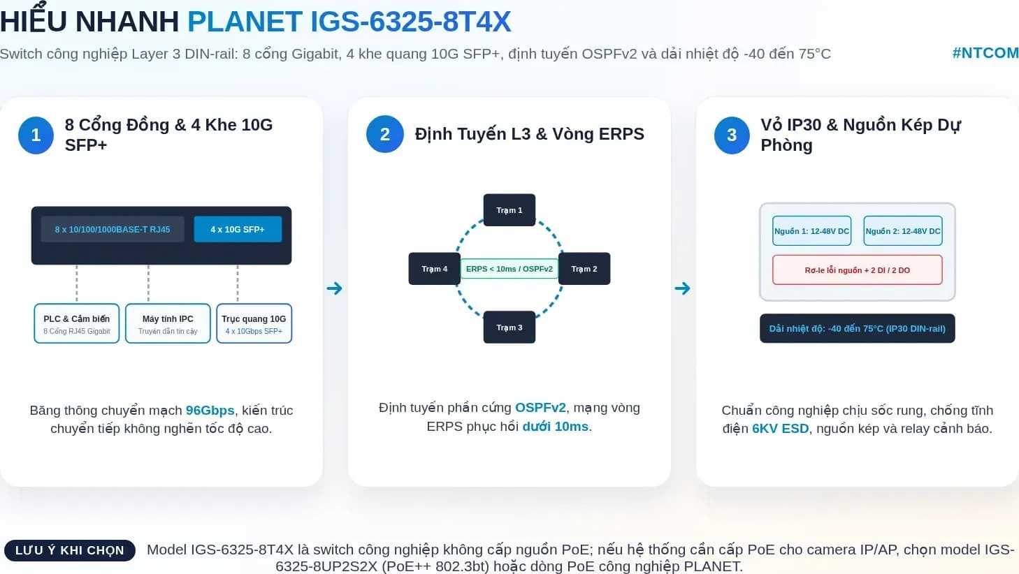 Hiểu nhanh PLANET IGS-6325-8T4X bằng hình