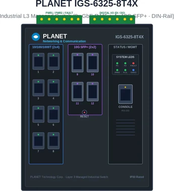 Hình vector mặt trước PLANET IGS-6325-8T4X (ảnh minh hoạ)