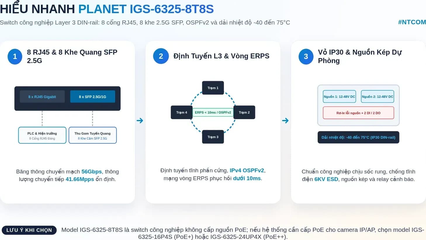 Hiểu nhanh PLANET IGS-6325-8T8S bằng hình