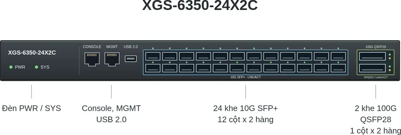 Hình vector mặt trước PLANET XGS-6350-24X2C (ảnh minh hoạ)