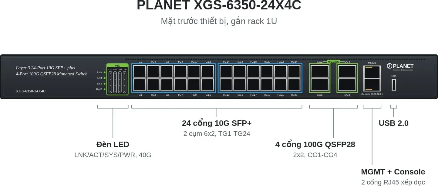 Hình vector mặt trước PLANET XGS-6350-24X4C (ảnh minh hoạ)