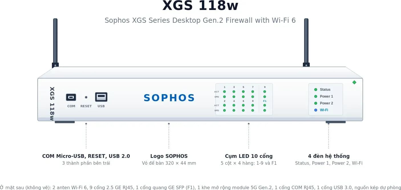 Hình vector mặt trước Sophos XGS 118w (ảnh minh hoạ)