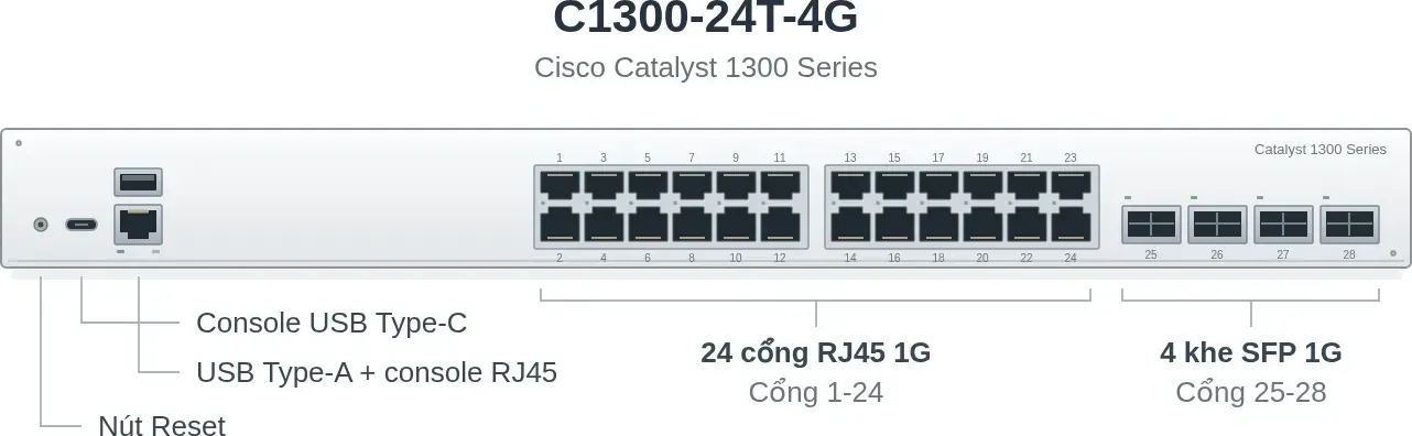 Hình vector mặt trước Cisco C1300-24T-4G (ảnh minh hoạ)