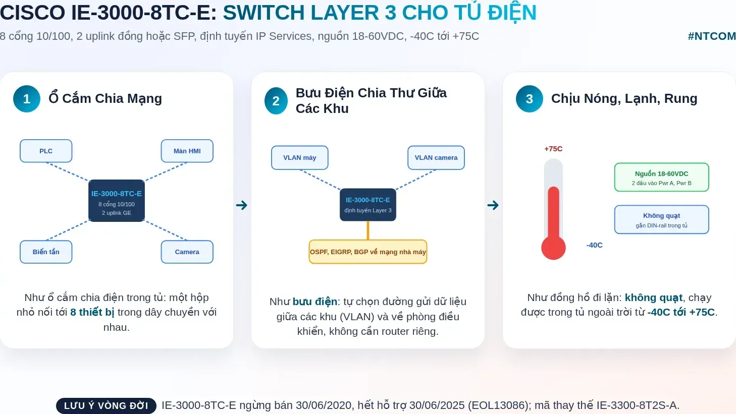Hiểu nhanh Cisco IE-3000-8TC-E bằng hình