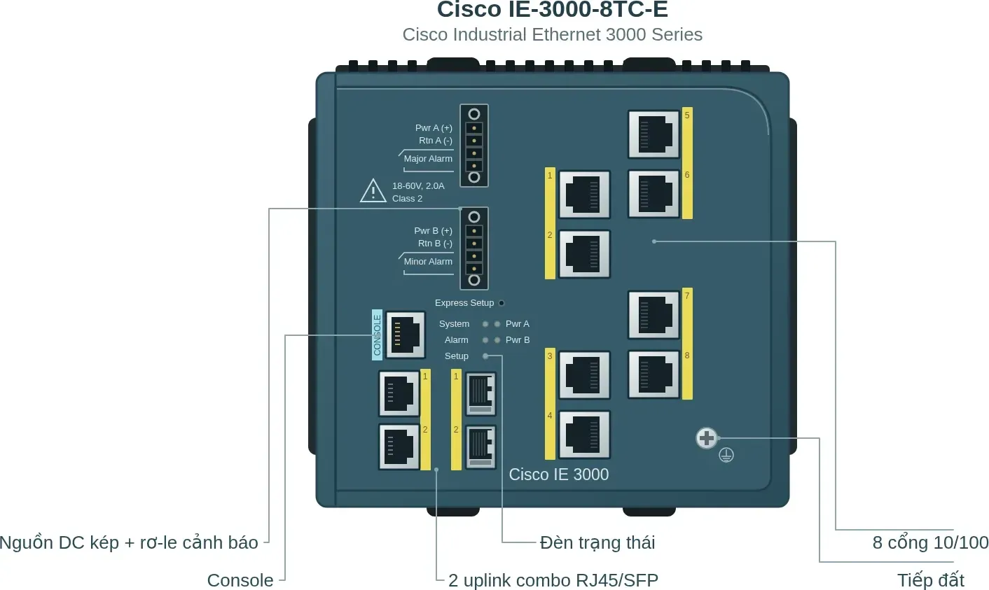 Hình vector mặt trước Cisco IE-3000-8TC-E (ảnh minh hoạ)