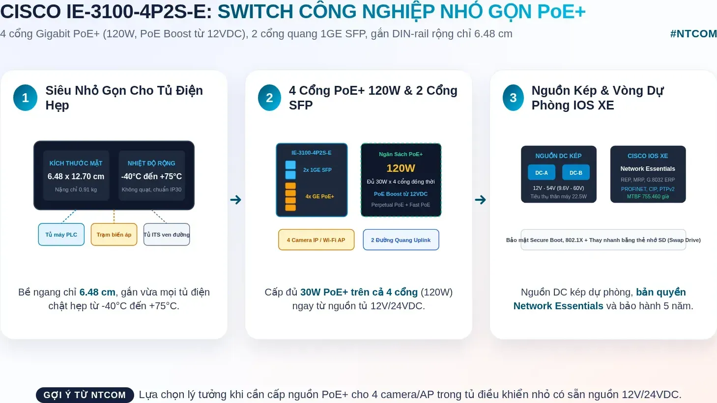 Hiểu nhanh IE-3100-4P2S-E bằng hình