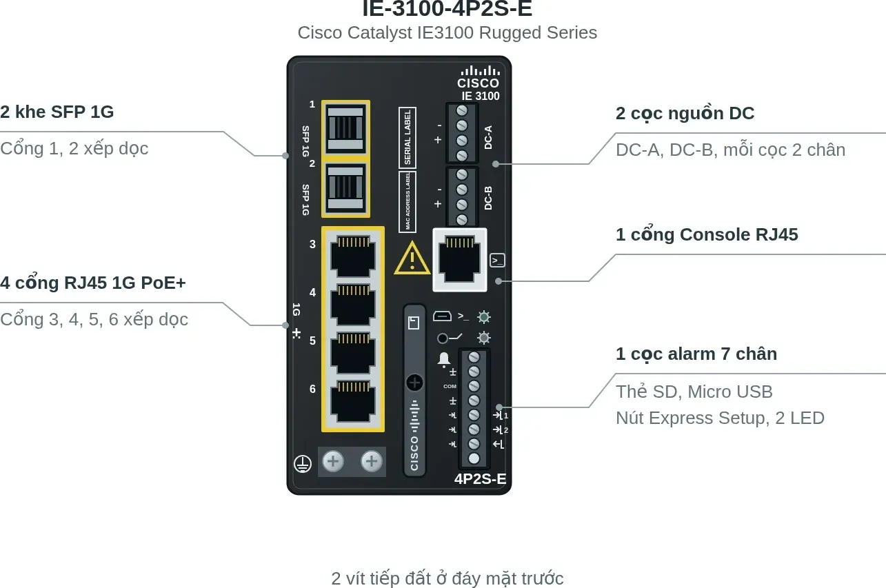 Hình vector mặt trước Cisco IE-3100-4P2S-E (ảnh minh hoạ)