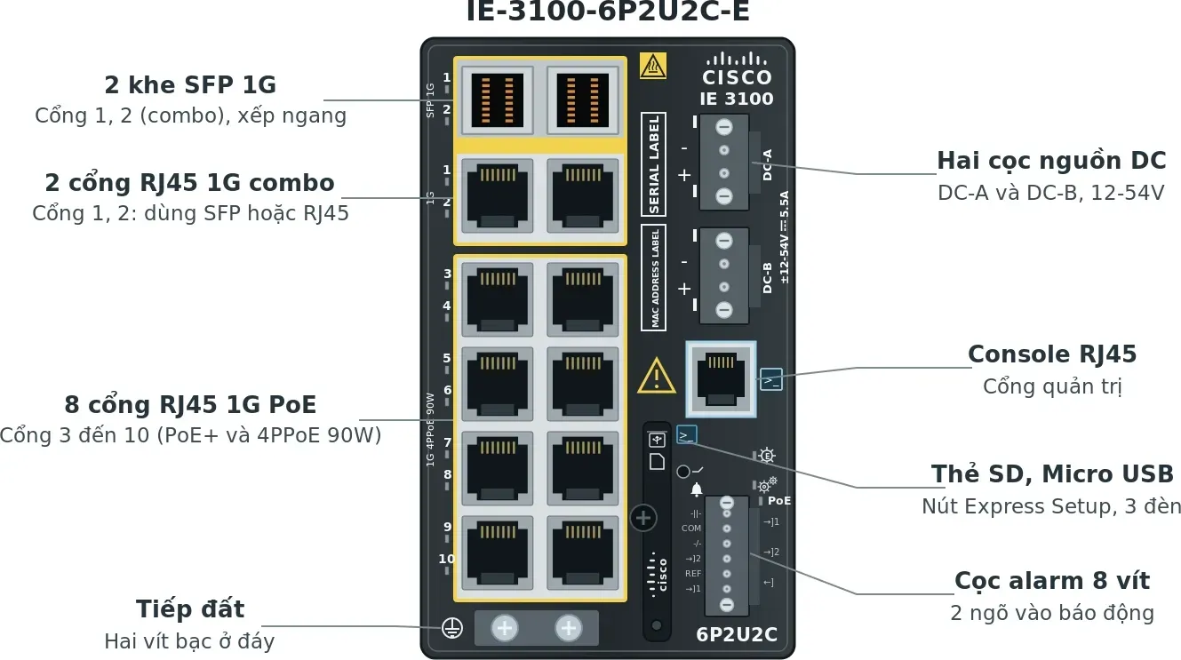 Hình vector mặt trước Cisco IE-3100-6P2U2C-E (ảnh minh hoạ)