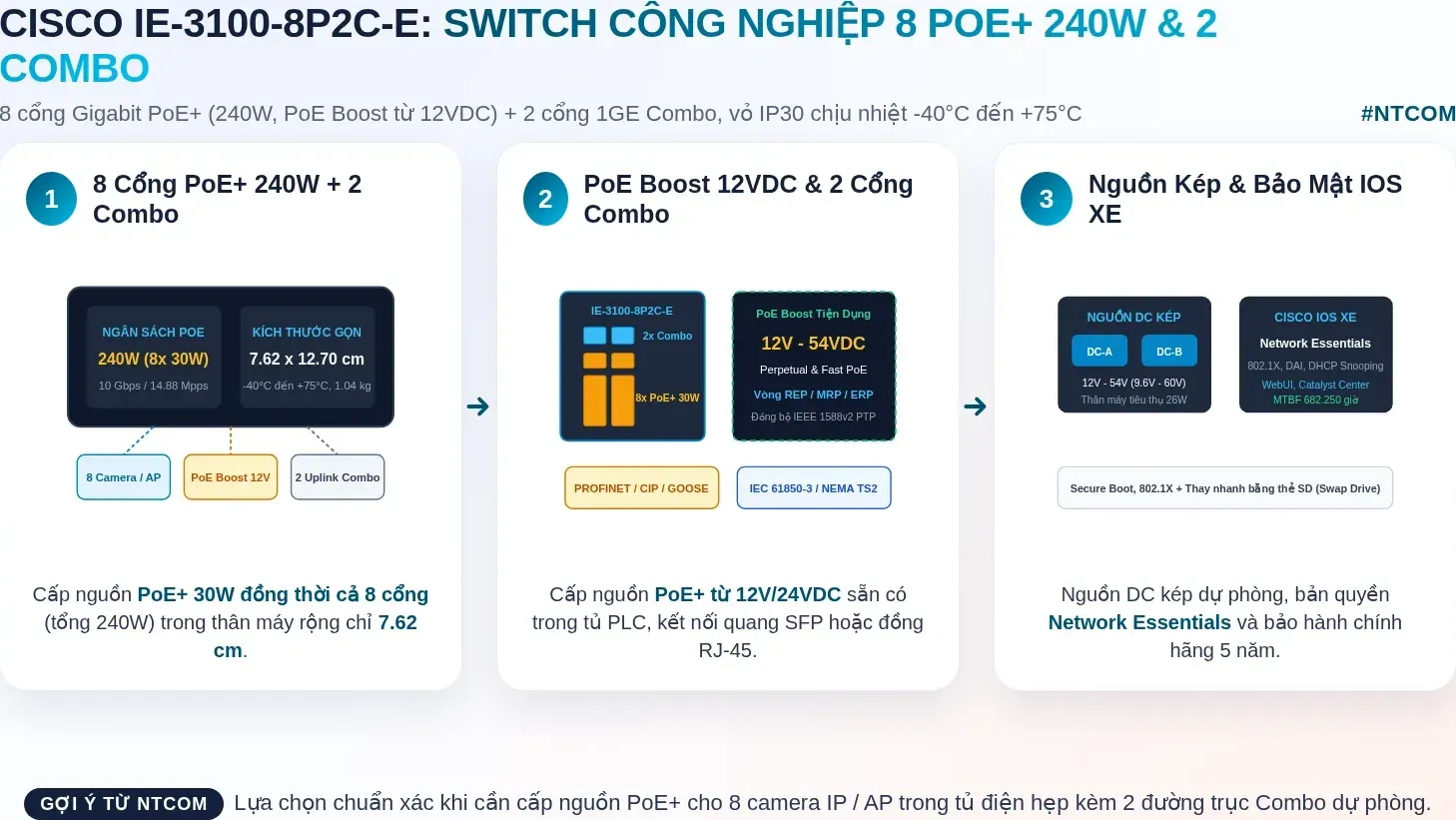 Hiểu nhanh IE-3100-8P2C-E bằng hình