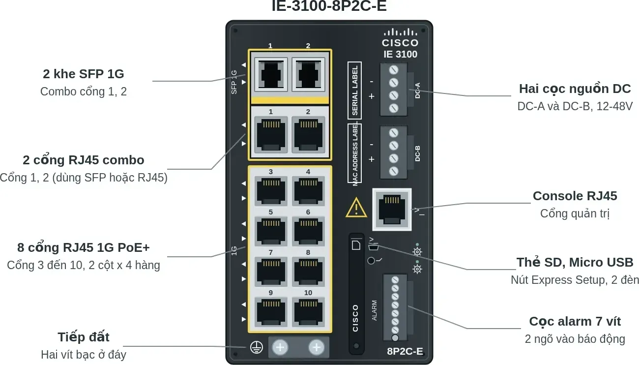 Hình vector mặt trước Cisco IE-3100-8P2C-E (ảnh minh hoạ)