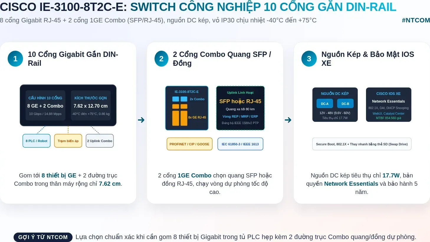 Hiểu nhanh IE-3100-8T2C-E bằng hình
