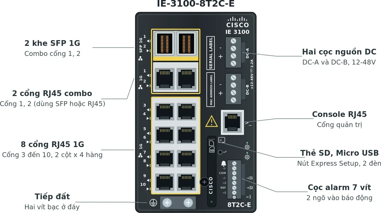 Hình vector mặt trước Cisco IE-3100-8T2C-E (ảnh minh hoạ)