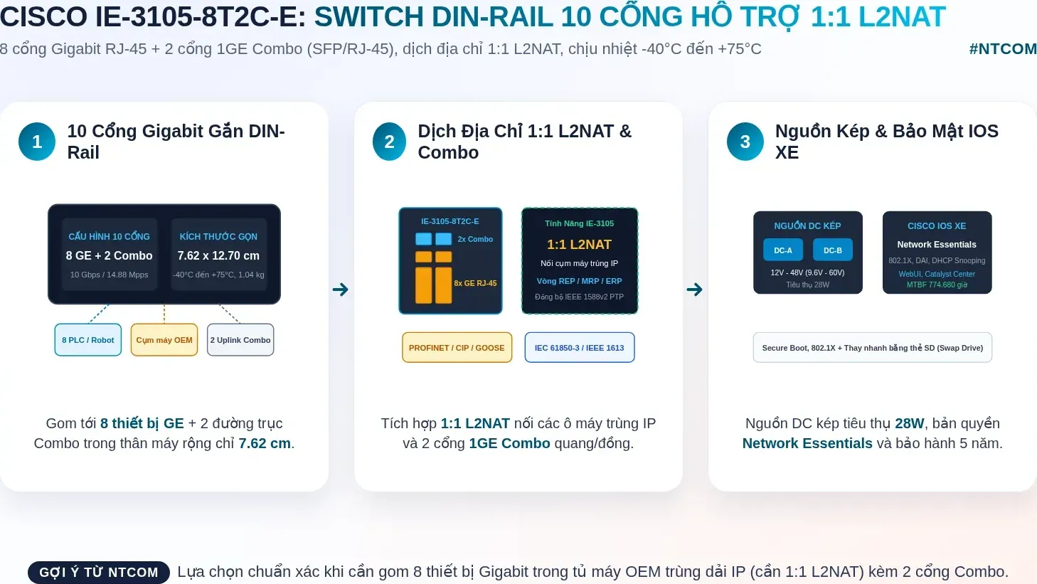 Hiểu nhanh IE-3105-8T2C-E bằng hình