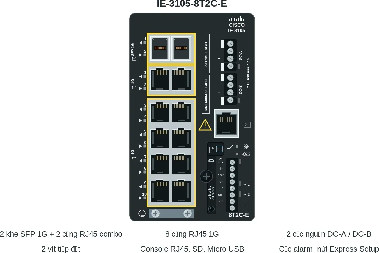 Hình vector mặt trước Cisco IE-3105-8T2C-E (ảnh minh hoạ)