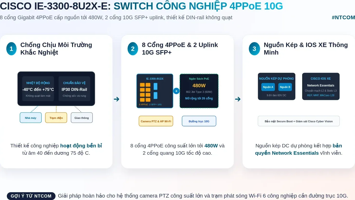 Hiểu nhanh IE-3300-8U2X-E bằng hình