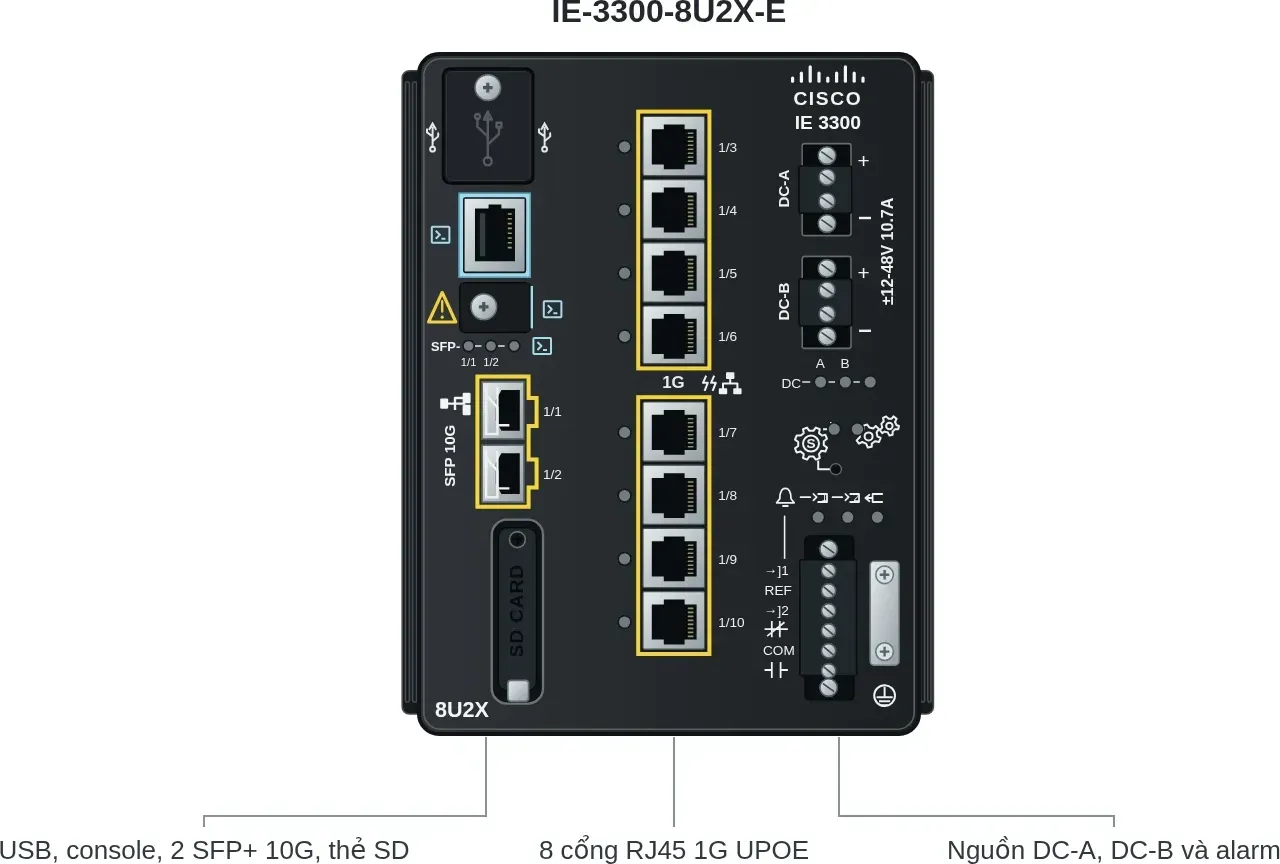 Hình vector mặt trước Cisco IE-3300-8U2X-E (ảnh minh hoạ)