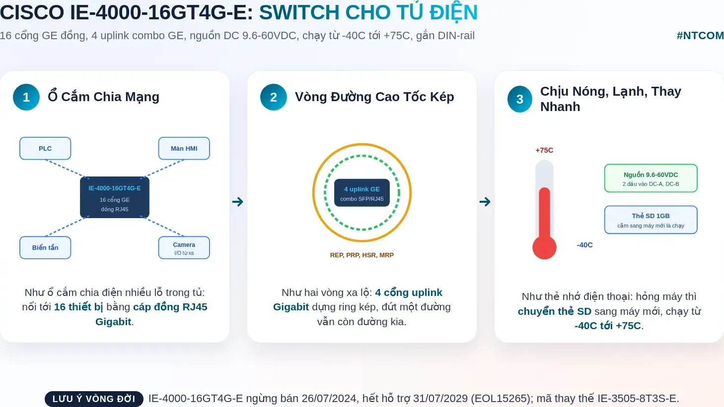 Hiểu nhanh Cisco IE-4000-16GT4G-E bằng hình