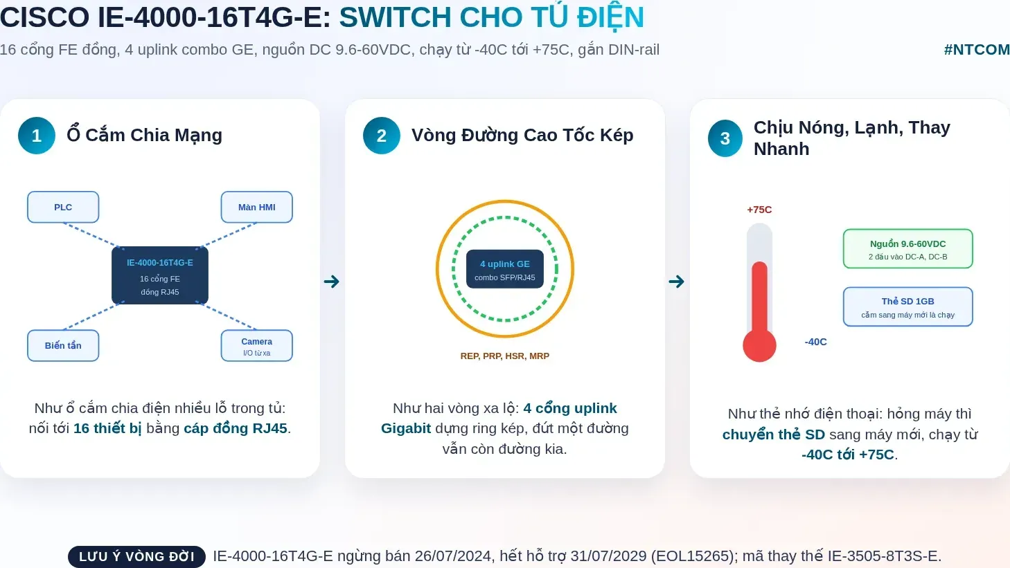 Hiểu nhanh Cisco IE-4000-16T4G-E bằng hình