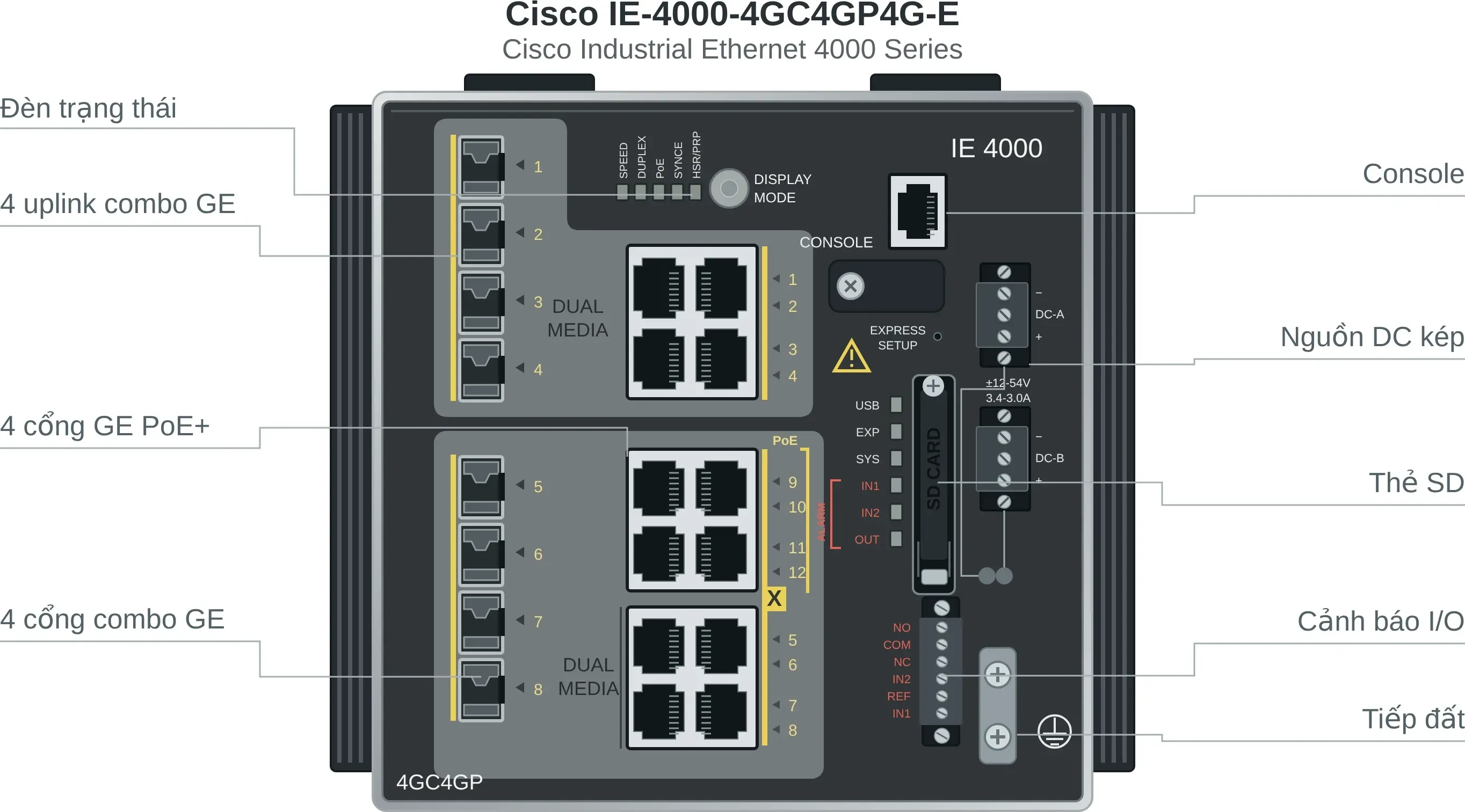 Hình vector mặt trước Cisco IE-4000-4GC4GP4G-E (ảnh minh hoạ)