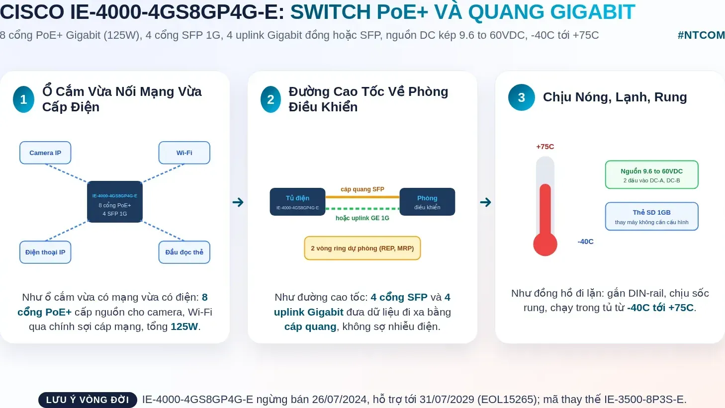 Hiểu nhanh Cisco IE-4000-4GS8GP4G-E bằng hình